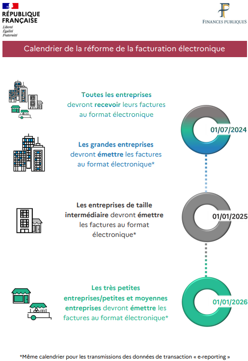 reduire-factures-appel-international Appel international : comment réduire vos factures de communication