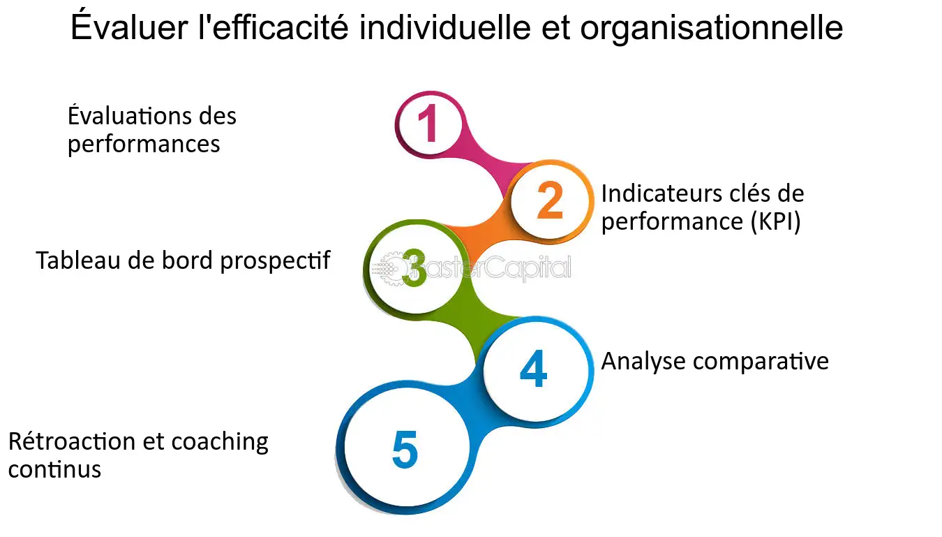 reevaluation-systemes-telephoniques-1 Réévaluation des systèmes de standard téléphonique : enjeux et perspectives