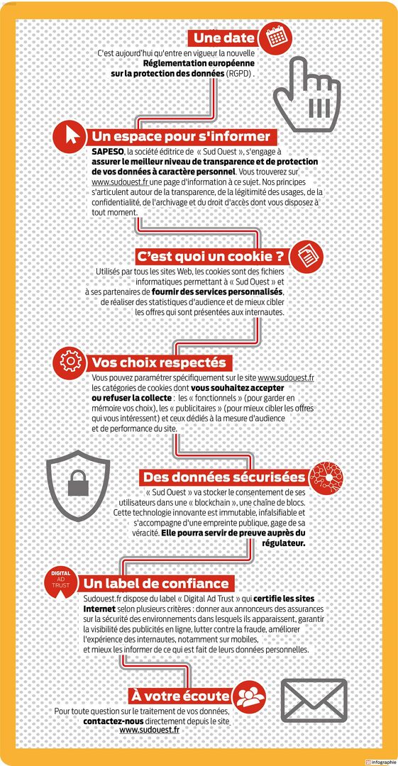 reglementations-protection-donnees-telephoniques Quelles réglementations existent concernant la protection des données téléphoniques ?