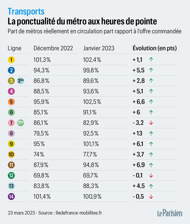 retour-des-lignes-fixes Ligne fixe : un retour en force dans les foyers français