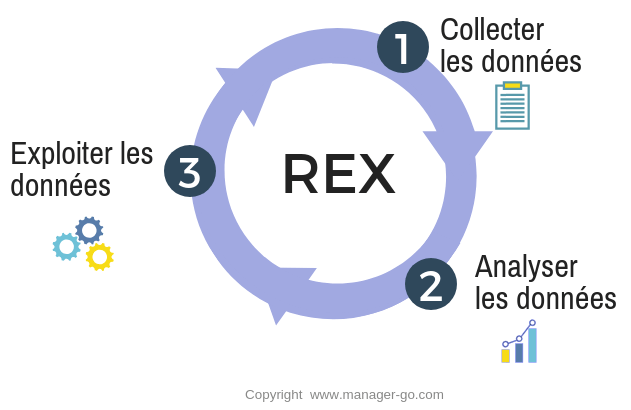 retour-en-relations Calling back : comprendre l'art du retour en relations