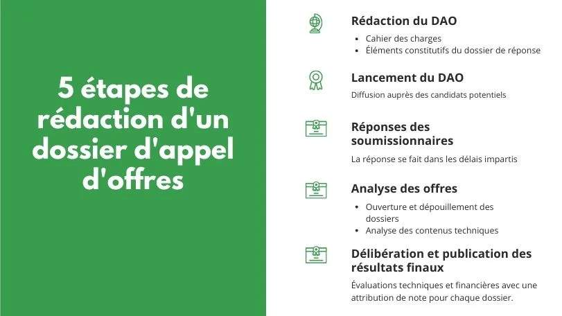 reussir-appel Appelle téléphonique : conseils pour réussir vos échanges