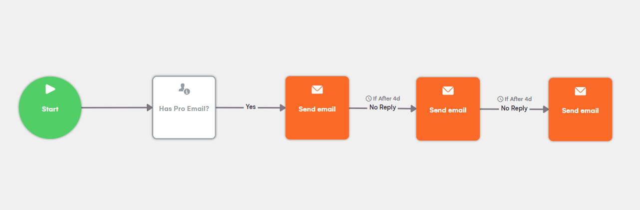 reussir-cold-emailing Comment réussir son cold emailing pour convertir des prospects