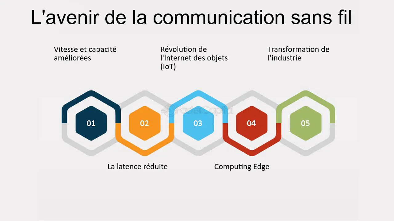 revolution-communication-en-ligne Cloudtalk : la révolution de la communication en ligne