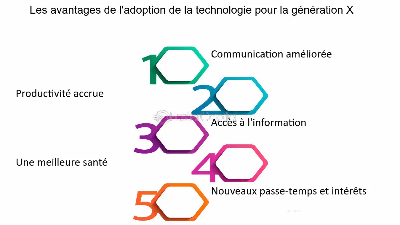 revolution-communication-numerique Téléphone Web : une Révolution dans la Communication Numérique