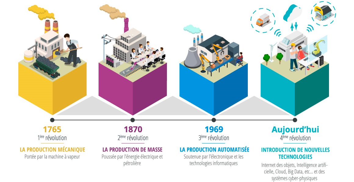 revolution-design-numerique-1 X8 : la révolution du design numérique