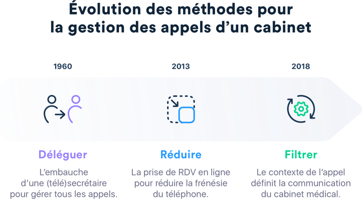 revolutionner-vos-appels Justcall : révolutionner vos appels en un clic