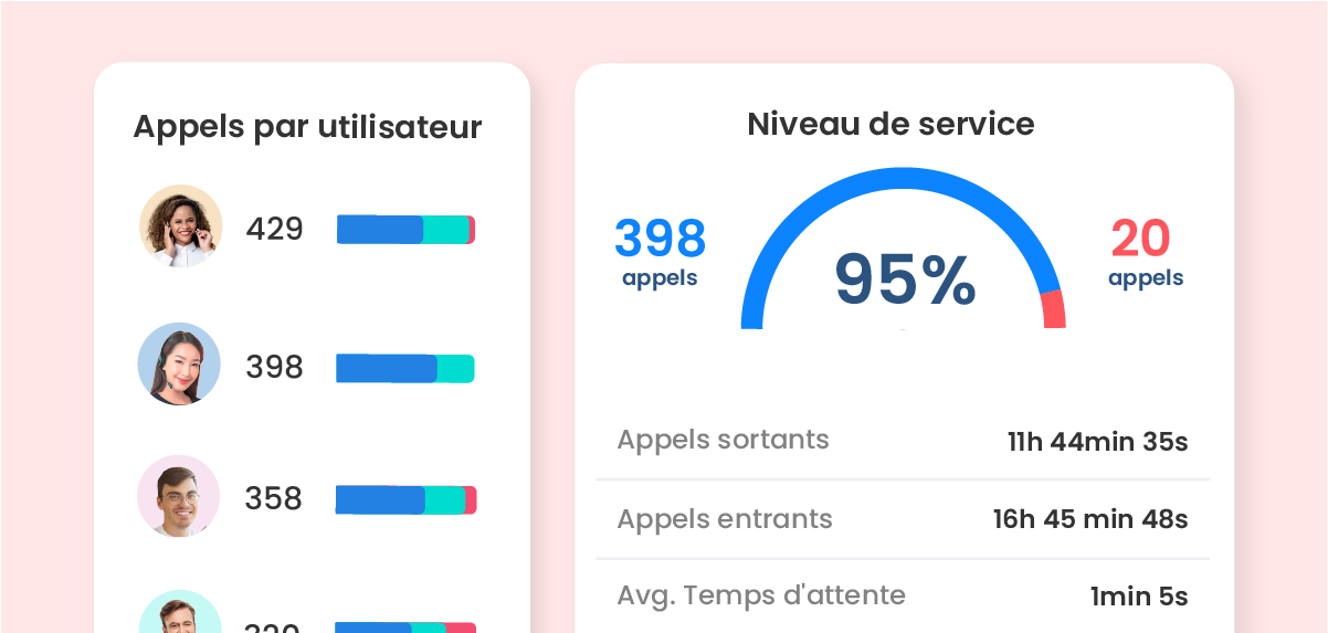 ringover-optimiser-vos-communications-1 Ringover connexion : la solution idéale pour optimiser vos communications