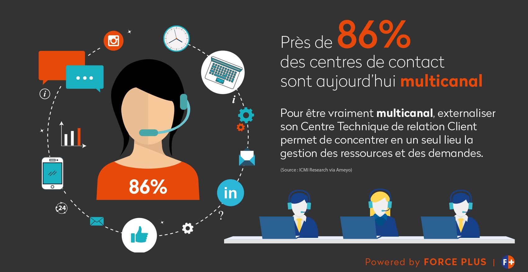 role-des-centres-dappel-en-france Centre d'appel en France : l'important rôle des services à la clientèle