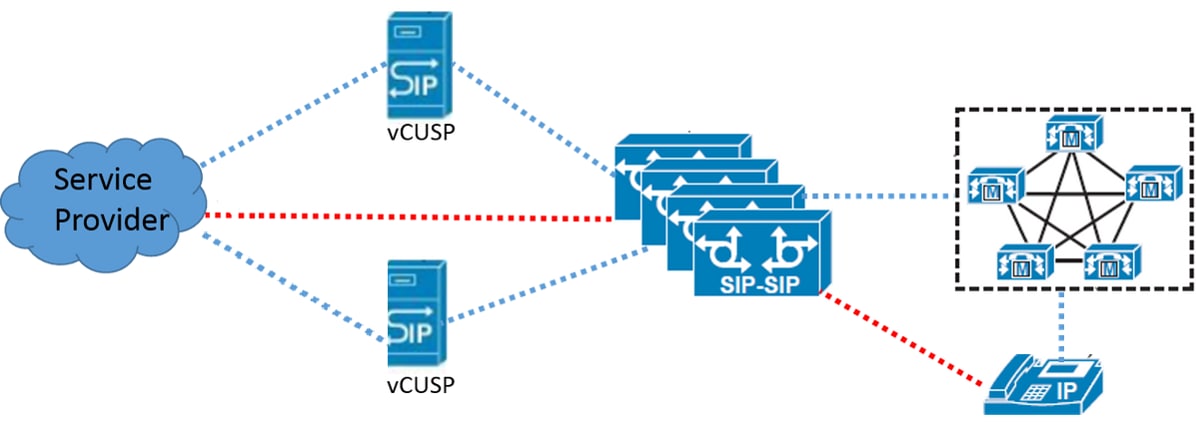 role-des-sip-trunks Sip trunks : comprendre leur rôle dans la téléphonie moderne