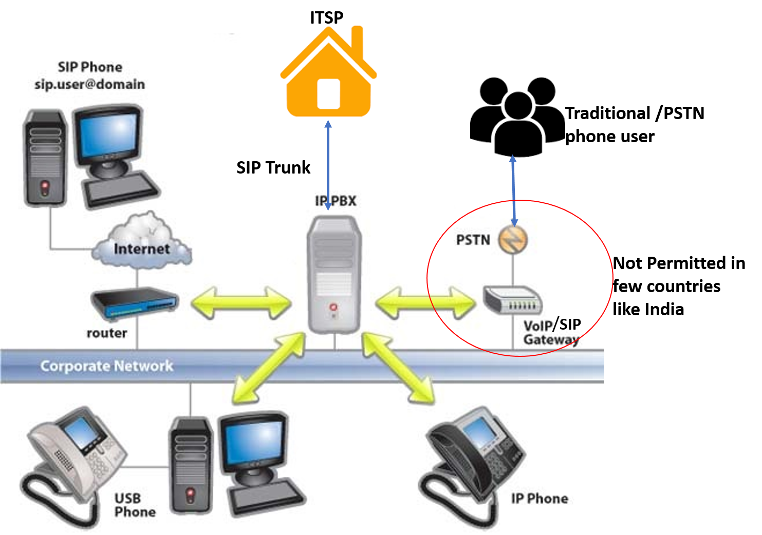 role-des-sip-trunks Sip trunks : comprendre leur rôle dans la téléphonie moderne