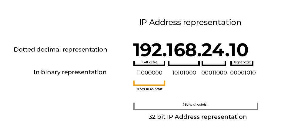 role-et-fonctionnement-de-lip Tel IP : comprendre son rôle et son fonctionnement