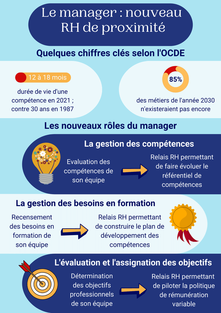 role-professionnel-projet Le rôle essentiel du tel professionnel dans votre projet