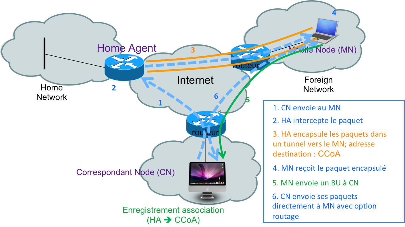 routage-optimise-1 Gestion des Appels : Optimisation du Routage