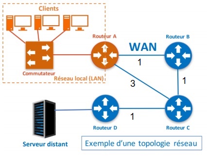 routage-optimise Gestion des Appels : Optimisation du Routage