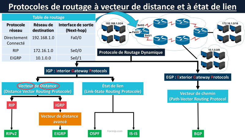 routage-optimise Gestion des Appels : Optimisation du Routage