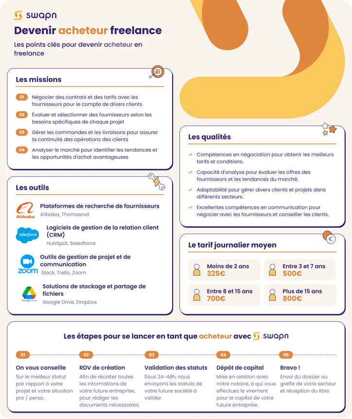 sarl-scire-optimise-la-gestion-de-ses-appels Sarl SCIRE - DFC Formation optimise la gestion de ses appels clients avec StandardFacile