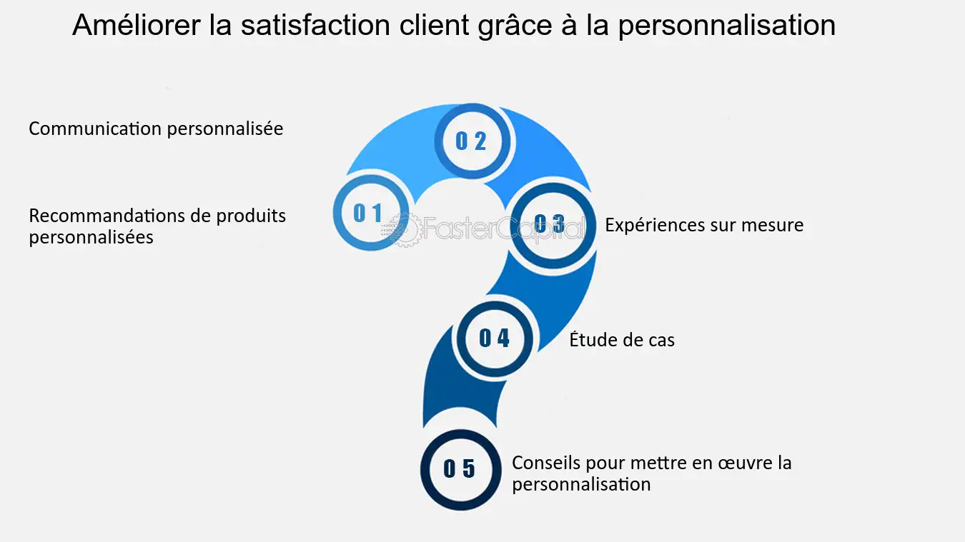 satisfaction-exemple-et-conseils-1 Questionnaire de satisfaction : exemple et conseils