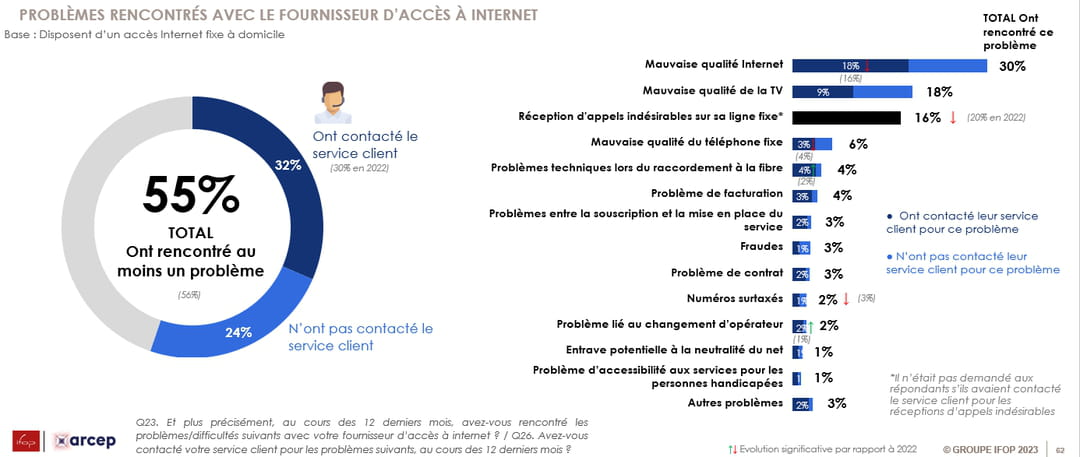 satisfaction-operateur-telephonie Enquête de satisfaction : comment choisir le bon opérateur de téléphonie