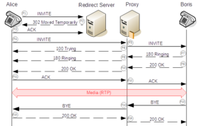 serveur-sip Serveur sip : tout ce que vous devez savoir