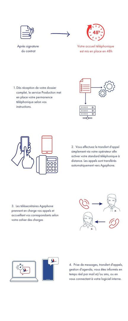 service-standard-telephonique-1 Mettez en service dès à présent votre standard téléphonique