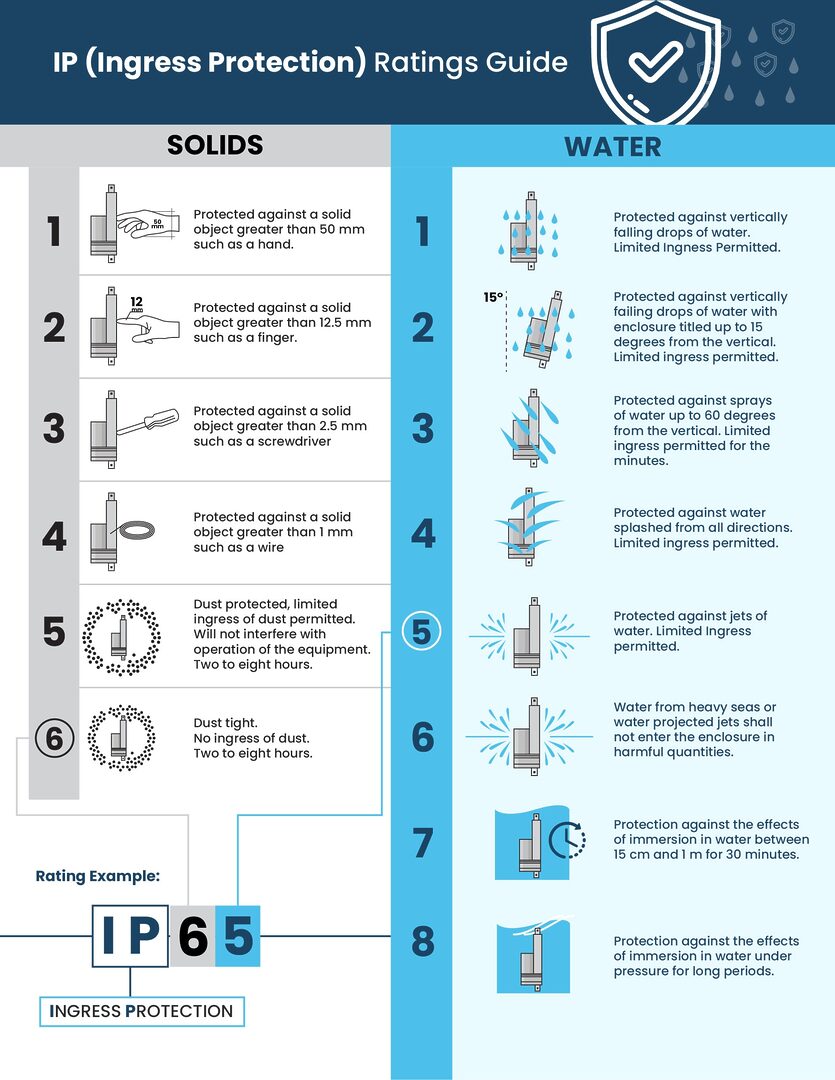 signification-ip-1 IP : signification et importance dans le monde numérique