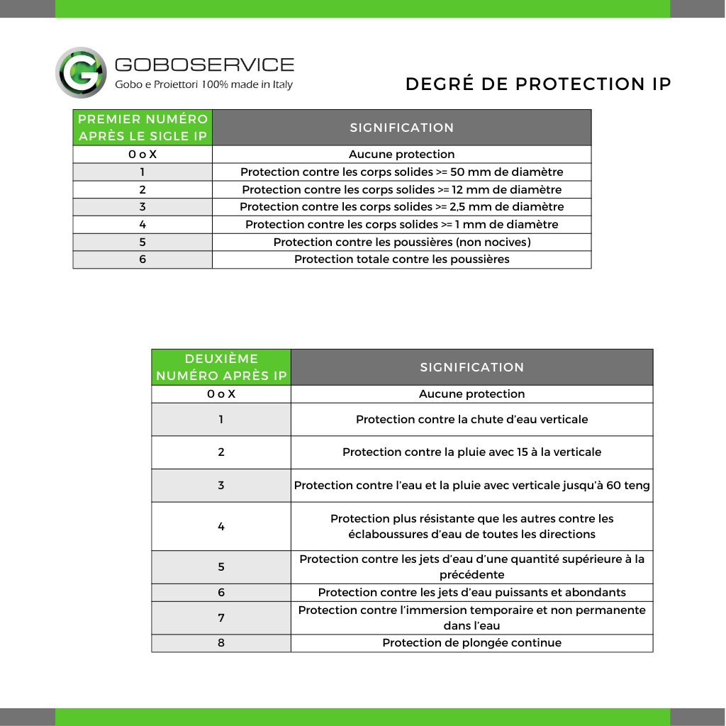 signification-ip-1 Ip signification : tout ce que vous devez savoir