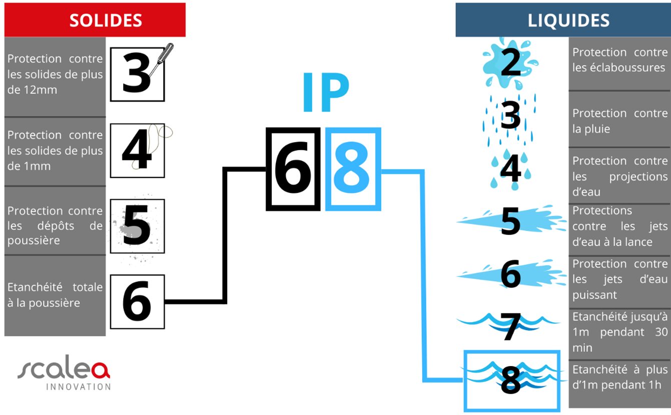 signification-ip-2 IP : signification et importance dans le monde numérique