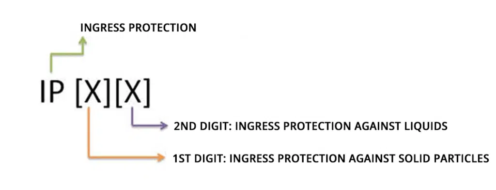 signification-ip Ip signification : tout ce que vous devez savoir