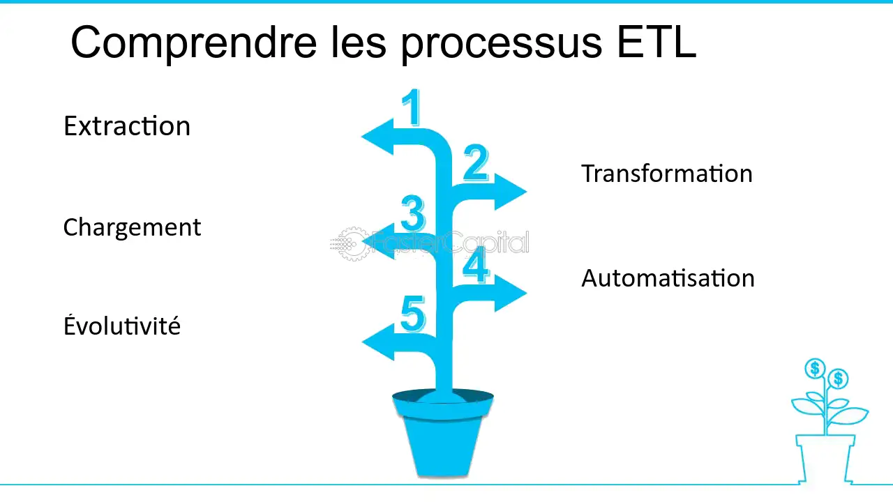 simplification-des-processus-1 Le standard facile : simplifiez vos processus