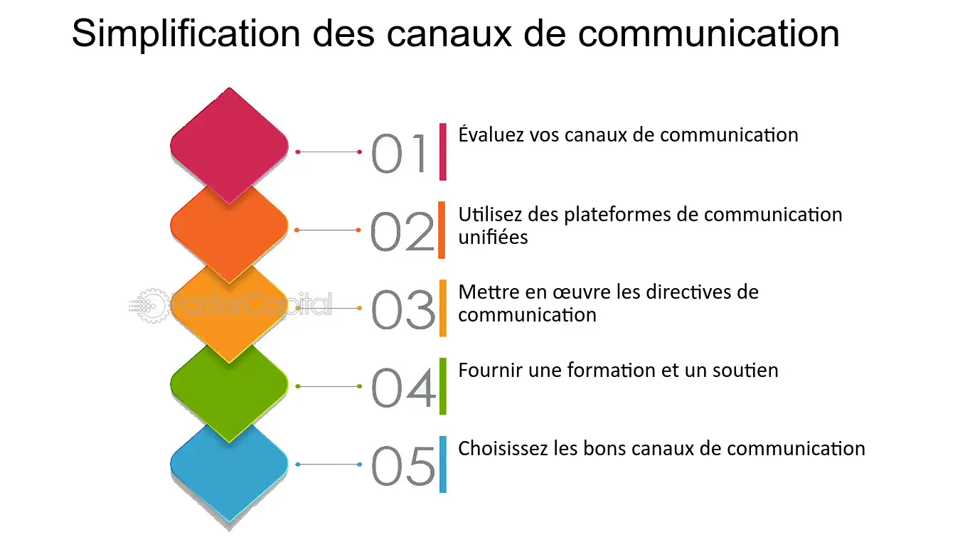 simplification-des-processus-2 Standard facile : simplifiez vos processus