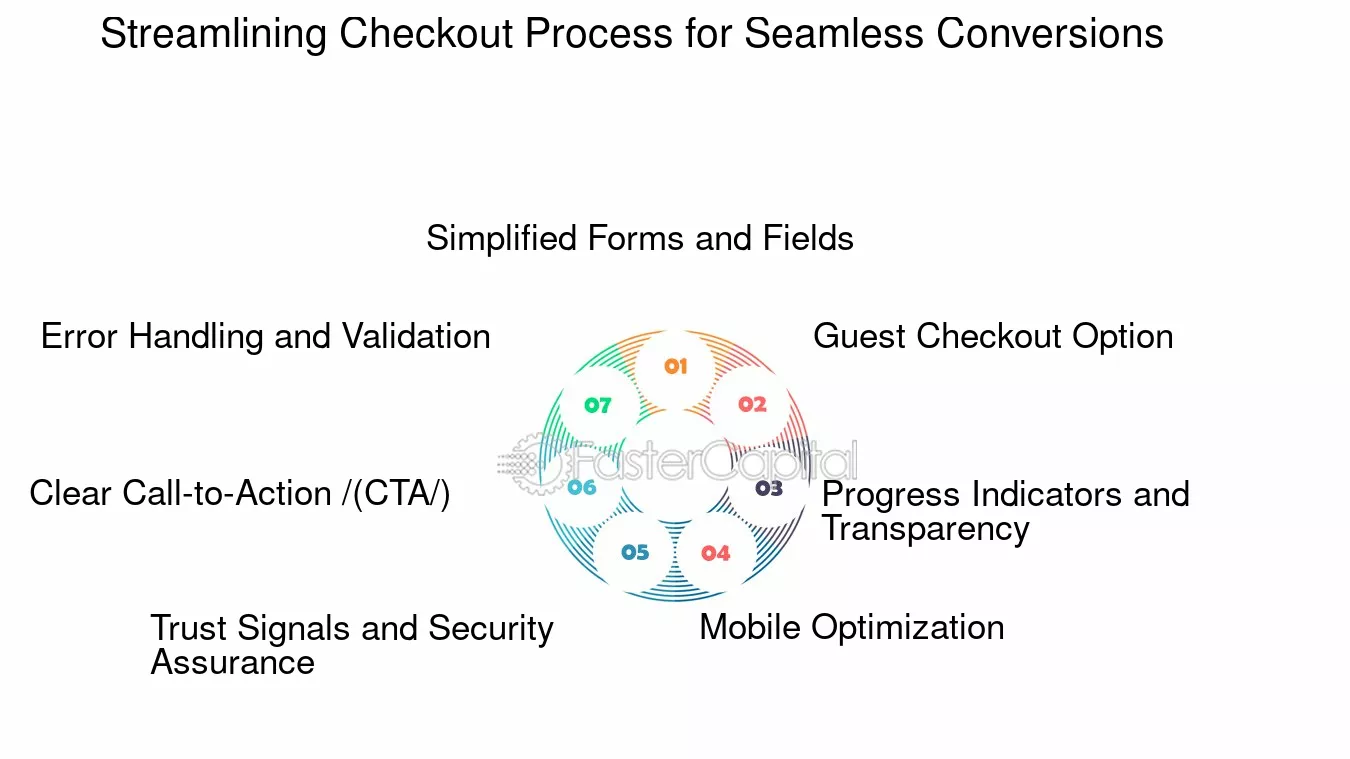 simplification-des-processus Le standard facile : simplifiez vos processus