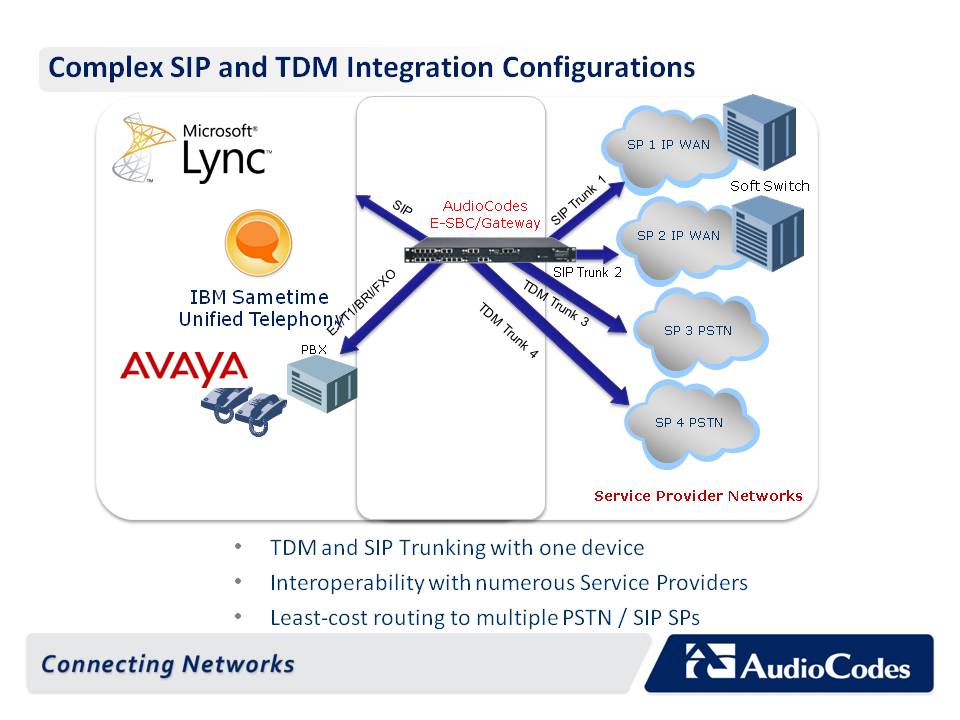 sip-trunk-communication Sip trunk : révolutionnez votre communication d'entreprise