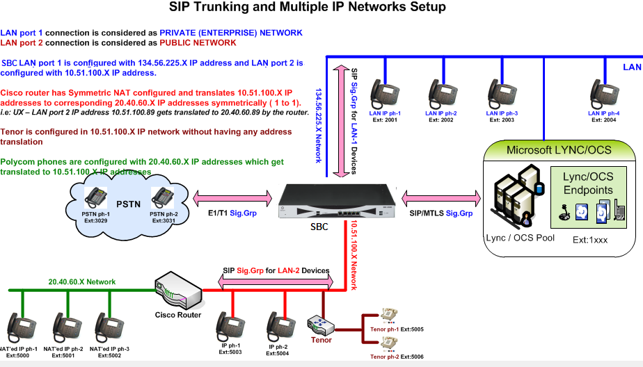 sip-trunk-ip-1 Comprendre le sip trunk ip pour optimiser votre communication