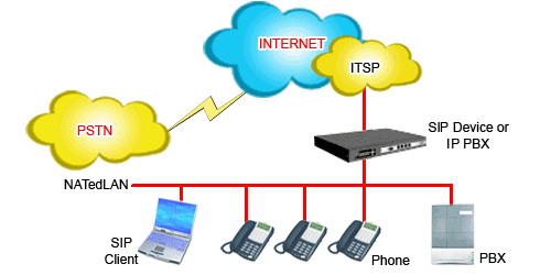 sip-trunk-ip-2 Comprendre le sip trunk ip pour optimiser votre communication