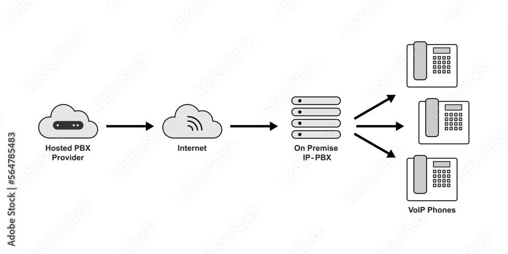 sip-trunking Tout savoir sur le sip trunking : avantages et mises en œuvre