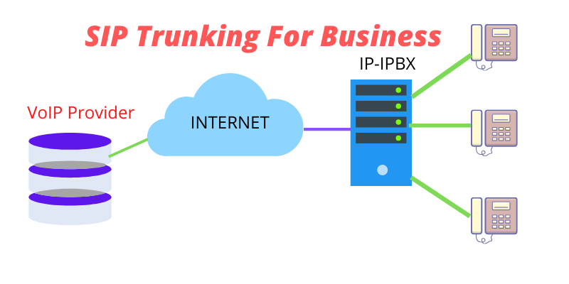 sip-trunking Tout savoir sur le sip trunking : avantages et mises en œuvre