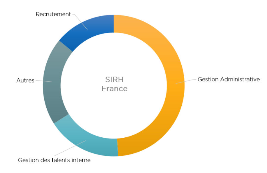 sirh-pme Le SIRH pour PME : un atout incontournable pour votre gestion