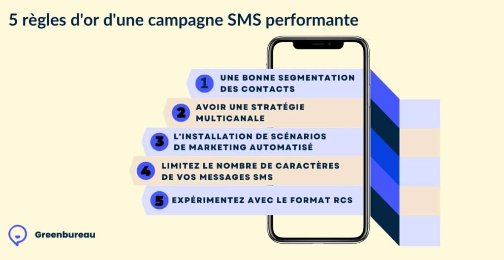 sms-en-masse-lessentiel Envoi SMS en masse : tout ce qu'il faut savoir