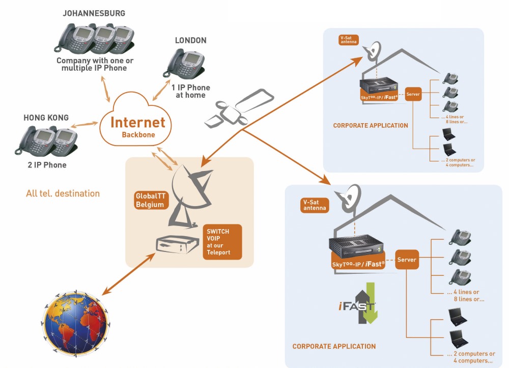 solutions-voip-5 Les meilleures solutions VoIP pour optimiser vos communications