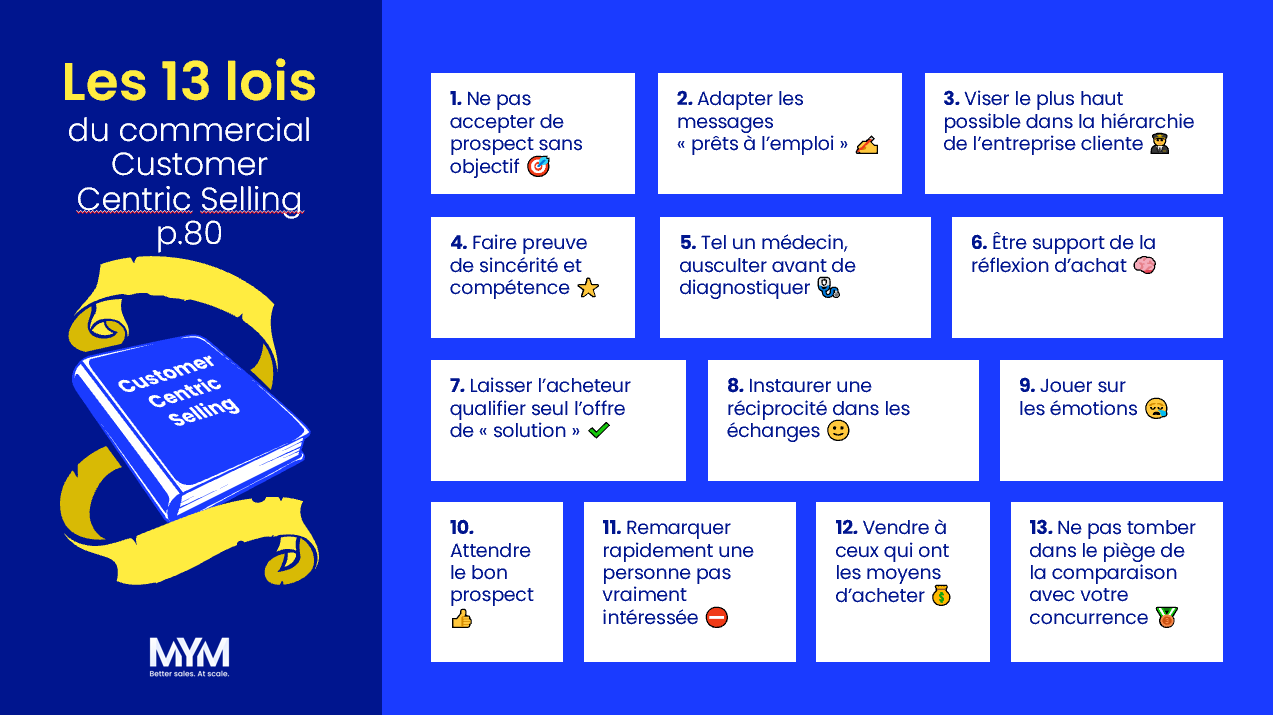 spin-selling-telephonique-1 La méthode spin selling de Rackham : les secrets pour réussir vos ventes en téléphonie