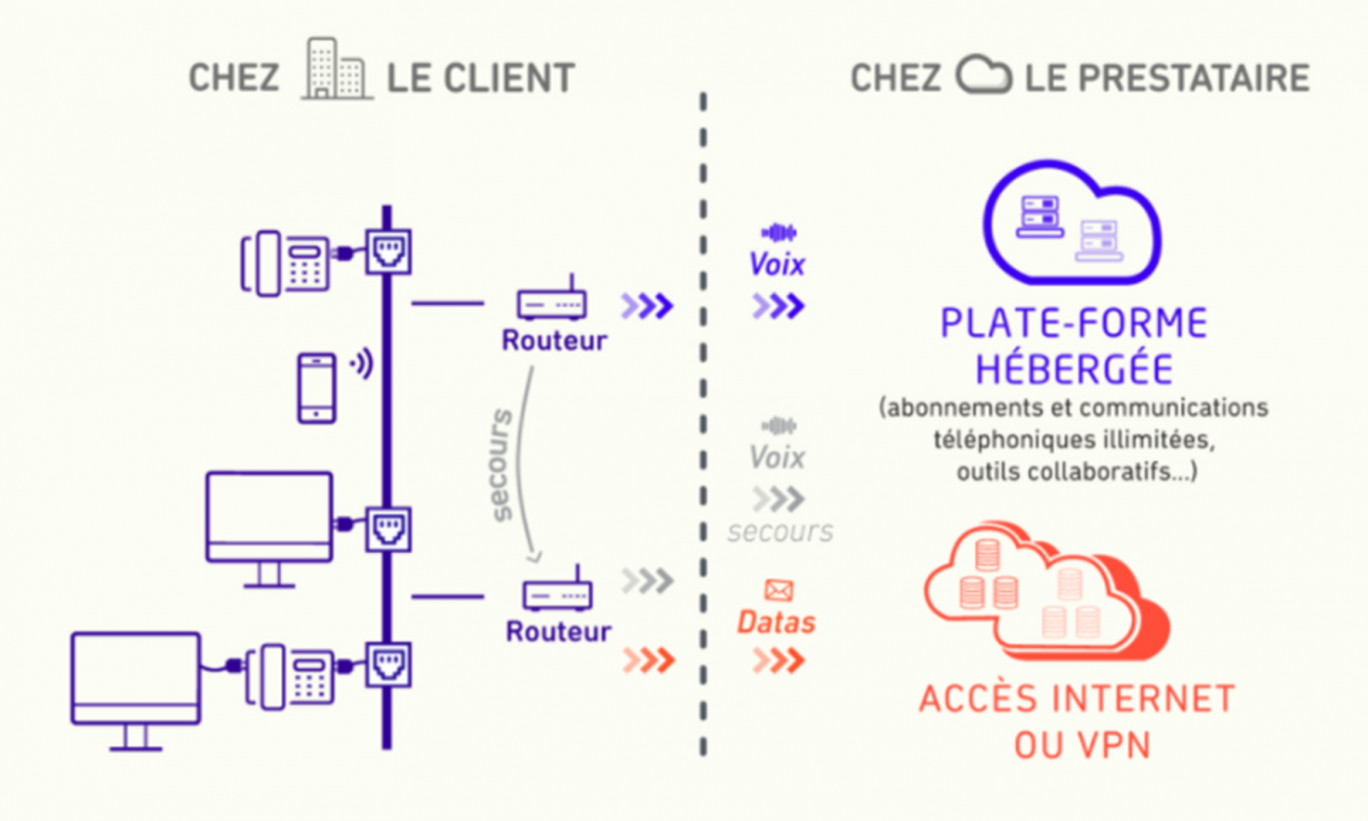 standard-telephonique-innovant-5 Innovation dans le standard téléphonique : réinventer la communication d'entreprise