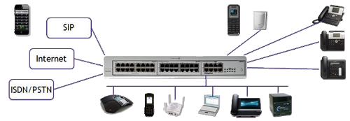 standard-telephonique-pstn-1 Tout ce que vous devez savoir sur le standard téléphonique PSTN