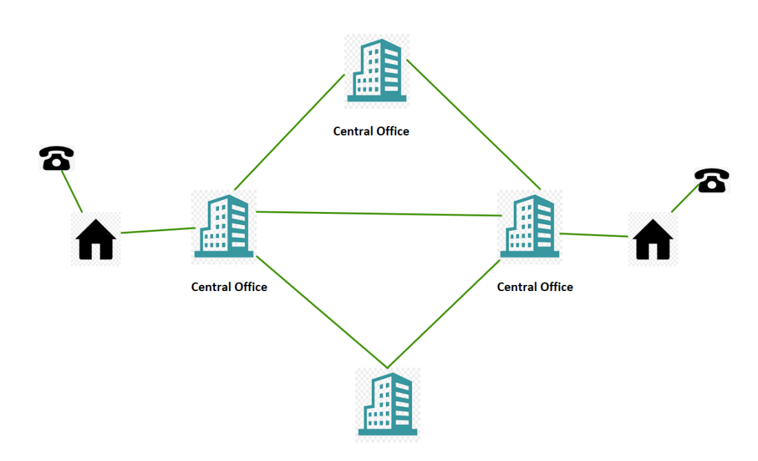 standard-telephonique-pstn Tout ce que vous devez savoir sur le standard téléphonique PSTN