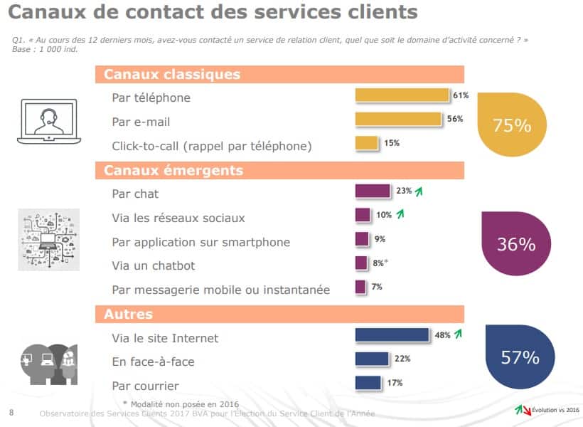 standard-telephonique-virtuel-1 Le meilleur standard téléphonique virtuel pour vos besoins