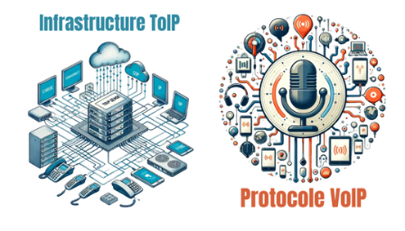 standard-virtuel-vs-voip-1 Comprendre la distinction entre un standard virtuel et la technologie VOIP