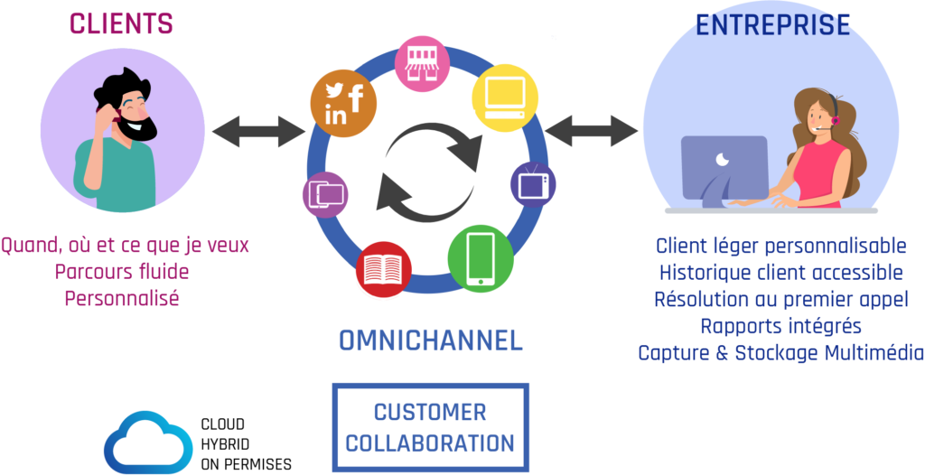 standardfacile-pour-interactions-clients-1 MY EYES UP adopte StandardFacile pour optimiser la gestion de ses interactions clients