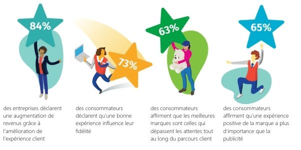 standardfacile-pour-interactions-clients MY EYES UP adopte StandardFacile pour optimiser la gestion de ses interactions clients