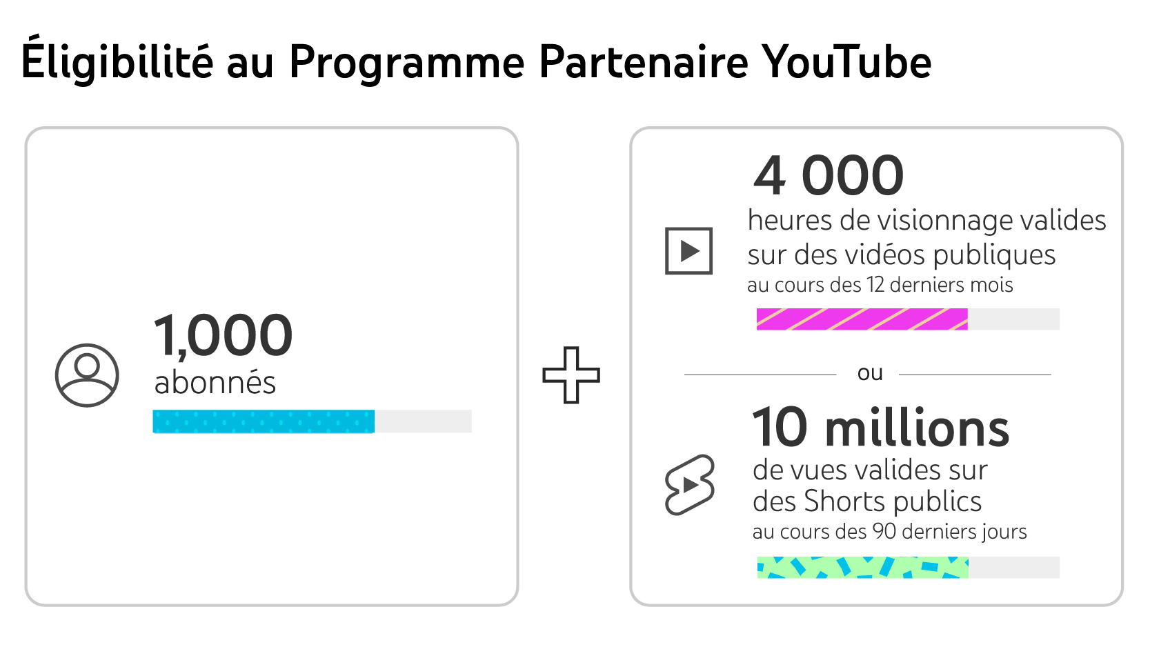 standards-en-ligne-pour-createurs Les standards en ligne : une nouvelle ère pour les créateurs