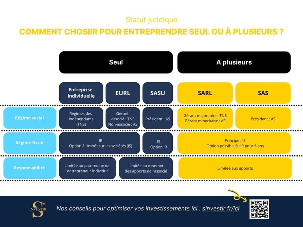 statuts-entreprise Les différents statuts à connaître pour votre entreprise